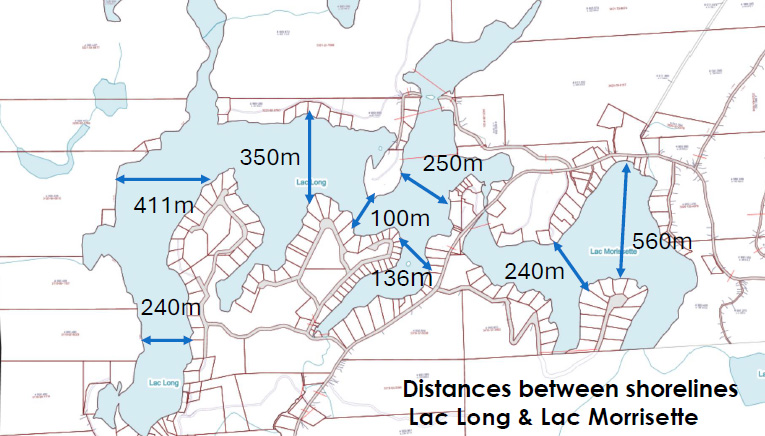 distance